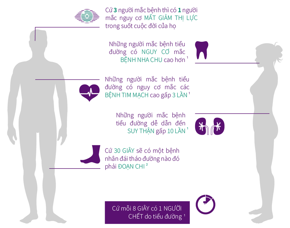 Overview diabetes complications